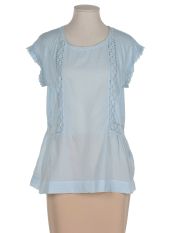 CLOSED - Top